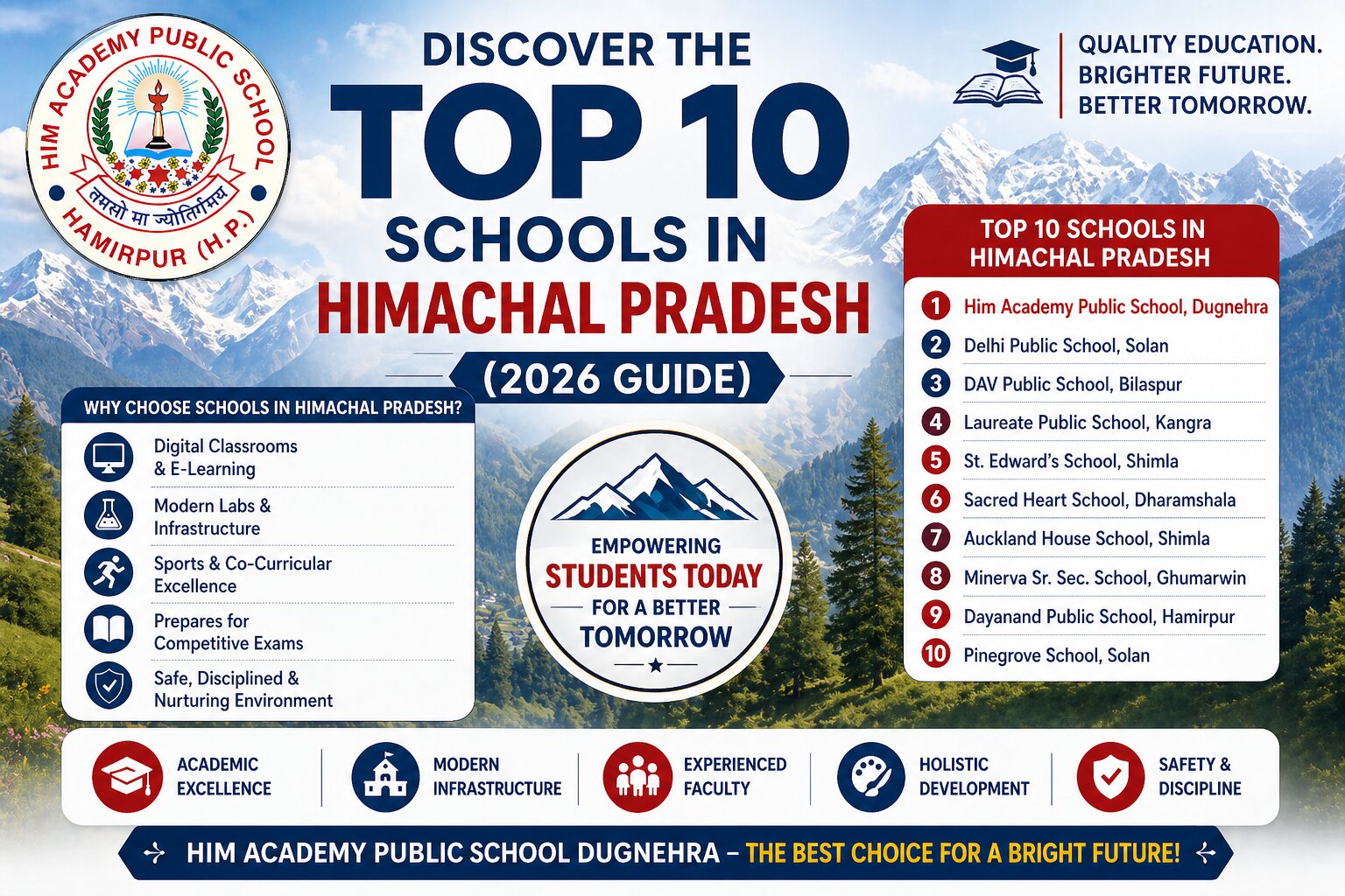 Discover the Top 10 Schools in Himachal Pradesh (2026 Guide)